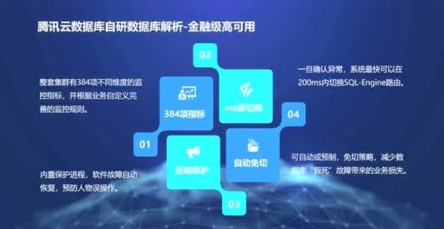 供应云数据库,云数据库是什么,云数据库哪家好 第2张 供应云数据库,云数据库是什么,云数据库哪家好 第2张