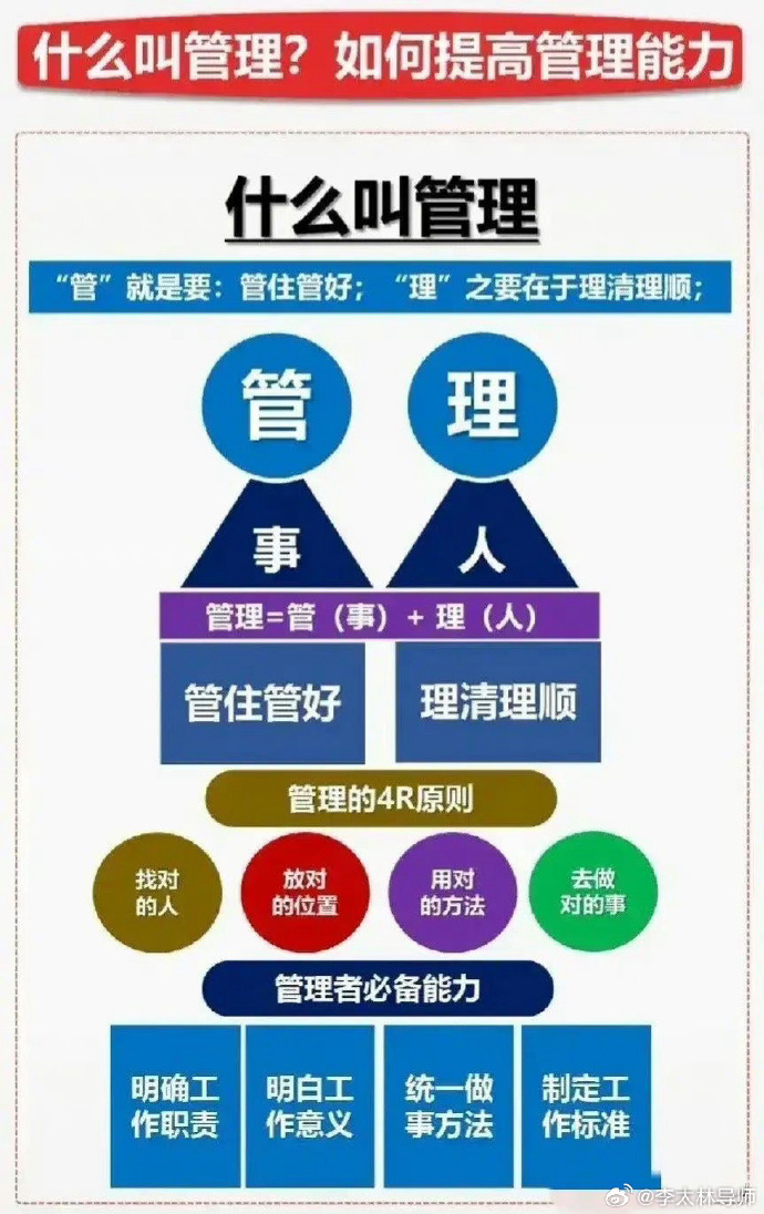 零基础如何成为一名合格的CMO配置管理员?需要什么条件? 第3张 零基础如何成为一名合格的CMO配置管理员?需要什么条件? 第3张