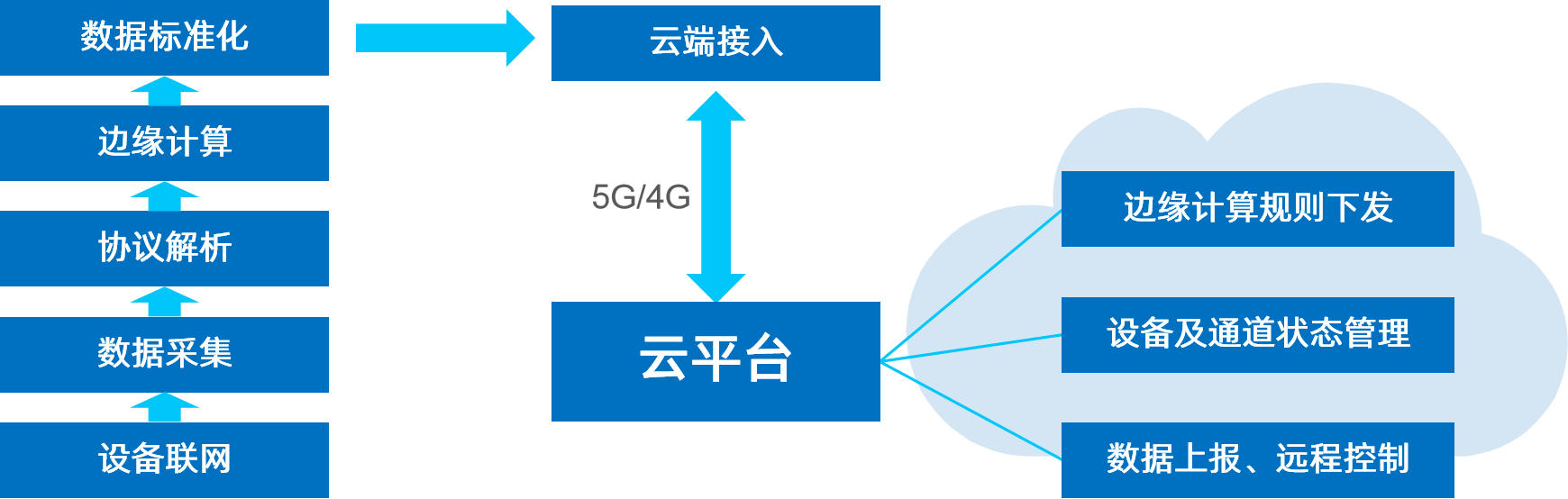 分布式数据采集系统搭建需要哪些关键技术步骤？