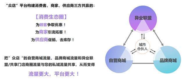 开发一个网络商城,如何确保其用户体验和盈利模式的双重成功? 第3张 开发一个网络商城,如何确保其用户体验和盈利模式的双重成功? 第3张