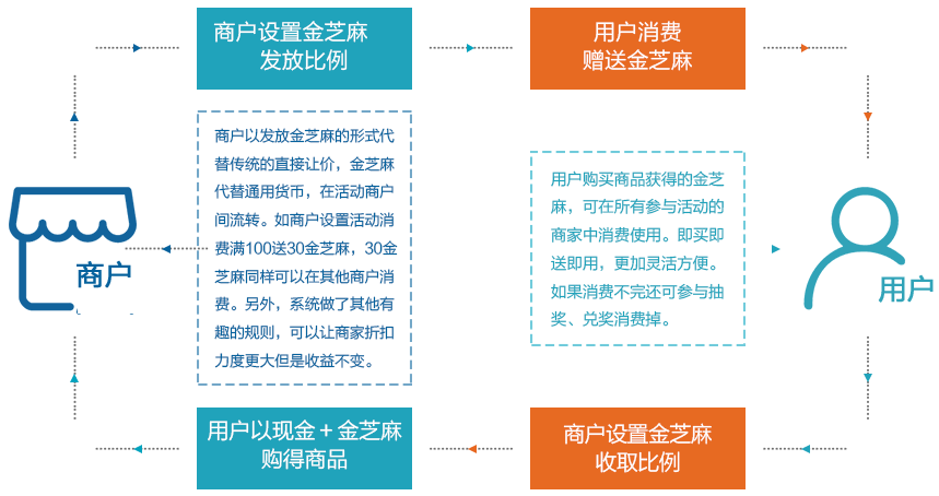 开发一个网络商城,如何确保其用户体验和盈利模式的双重成功? 第1张 开发一个网络商城,如何确保其用户体验和盈利模式的双重成功? 第1张