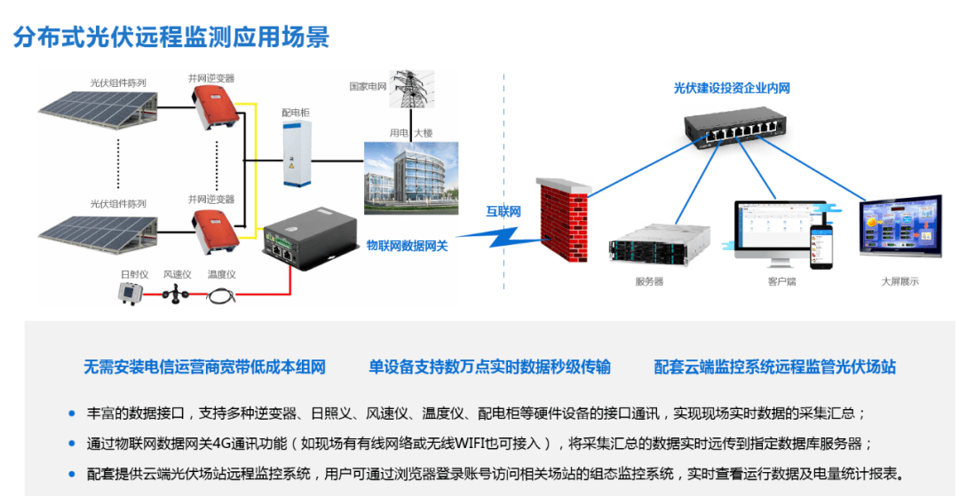 分布式数据采集系统坏了怎么修?快速排查与修复指南 第2张 分布式数据采集系统坏了怎么修?快速排查与修复指南 第2张