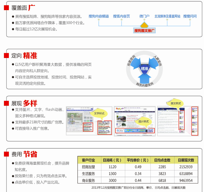搜狗泛域名多站代做,价格合理吗?有哪些服务优势? 第3张 搜狗泛域名多站代做,价格合理吗?有哪些服务优势? 第3张