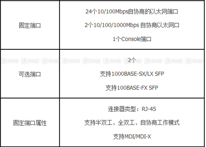 h3c s1526配置教程,h3c s1526交换机怎么配置 第1张 h3c s1526配置教程,h3c s1526交换机怎么配置 第1张