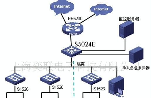 h3c s1526配置教程,h3c s1526交换机怎么配置 第3张 h3c s1526配置教程,h3c s1526交换机怎么配置 第3张