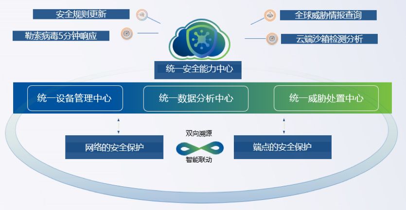 如何构建高效安全灾备数据体系并保障业务连续性? 第2张 如何构建高效安全灾备数据体系并保障业务连续性? 第2张