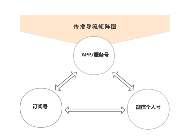 微信服务号如何有效利用二级域名提升运营效率? 第1张 微信服务号如何有效利用二级域名提升运营效率? 第1张