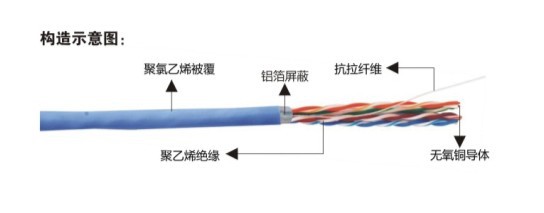 云南通信电缆线多少钱一米,云南通信电缆线 第2张 云南通信电缆线多少钱一米,云南通信电缆线 第2张