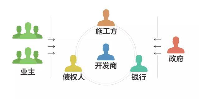 网站开发一半供应商退出,项目烂尾了该怎么办? 第3张 网站开发一半供应商退出,项目烂尾了该怎么办? 第3张