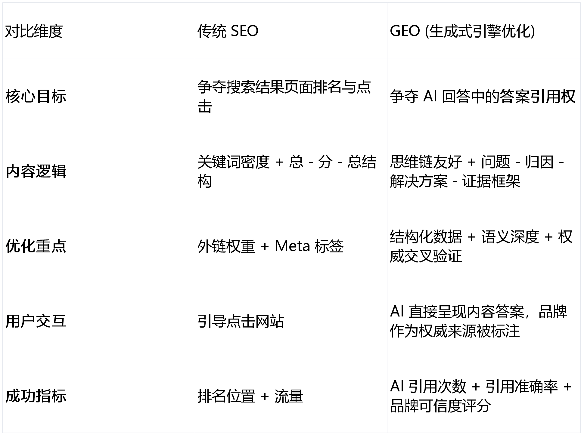AI域名能否用作邮箱?替代传统邮箱的优缺点及潜在风险是什么? 第1张 AI域名能否用作邮箱?替代传统邮箱的优缺点及潜在风险是什么? 第1张