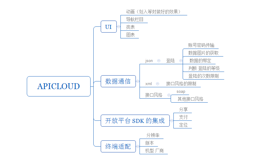 APICloud语法入门难吗?零基础如何快速掌握核心要点? 第3张 APICloud语法入门难吗?零基础如何快速掌握核心要点? 第3张