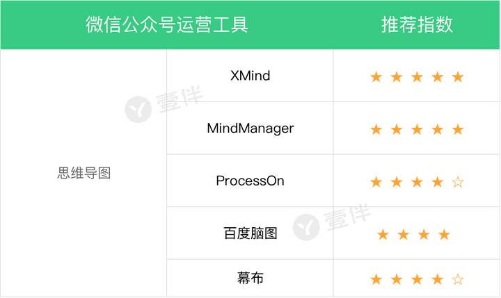微信服务号如何有效利用二级域名提升运营效率? 第3张 微信服务号如何有效利用二级域名提升运营效率? 第3张