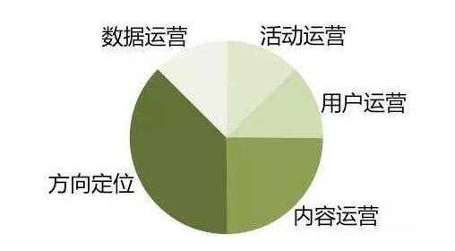 微信服务号如何有效利用二级域名提升运营效率? 第2张 微信服务号如何有效利用二级域名提升运营效率? 第2张