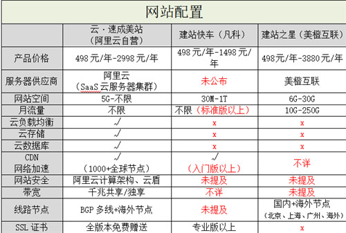 阿里云搭建二级域名网站,有何独特优势与挑战? 第3张 阿里云搭建二级域名网站,有何独特优势与挑战? 第3张
