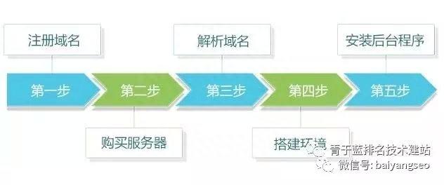 阿里云搭建二级域名网站,有何独特优势与挑战? 第1张 阿里云搭建二级域名网站,有何独特优势与挑战? 第1张