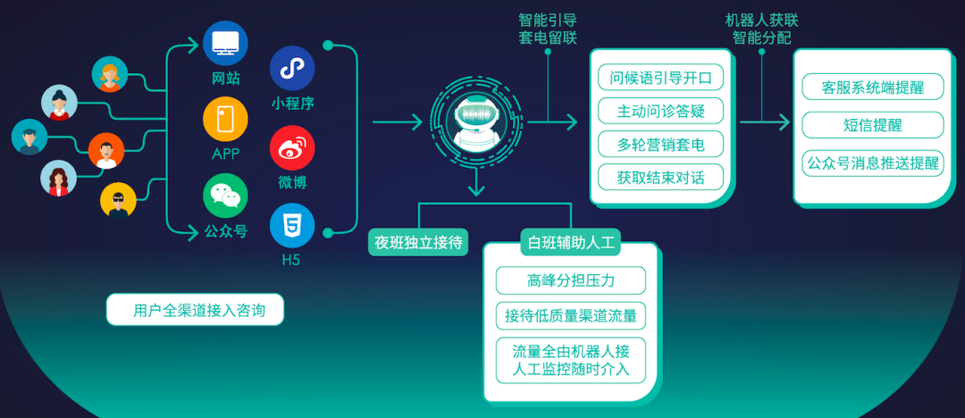 智能客户端app开发多少钱,智能客户端app开发哪家好 第2张 智能客户端app开发多少钱,智能客户端app开发哪家好 第2张