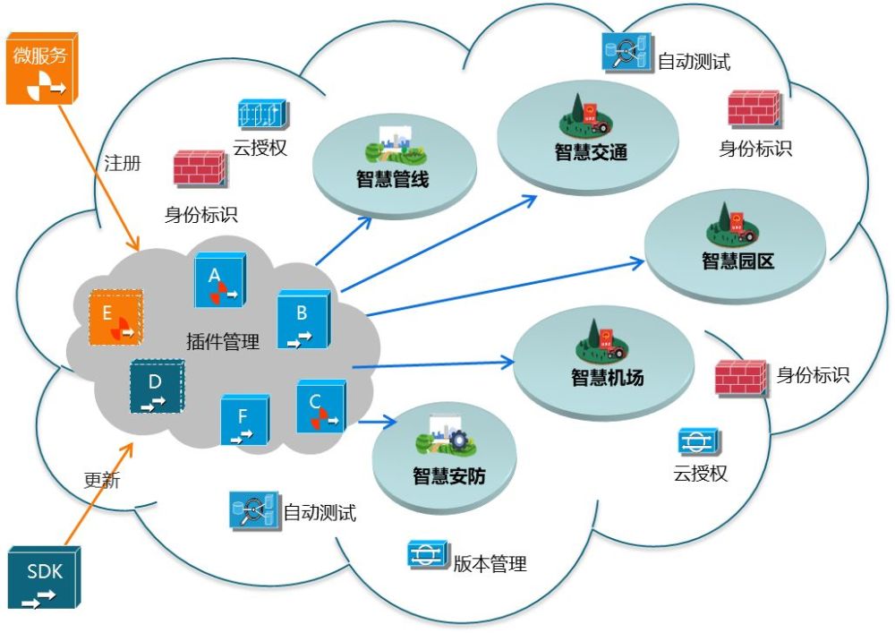 GIS云计算,如何实现地理信息云端高效处理?关键技术解析? 第3张 GIS云计算,如何实现地理信息云端高效处理?关键技术解析? 第3张