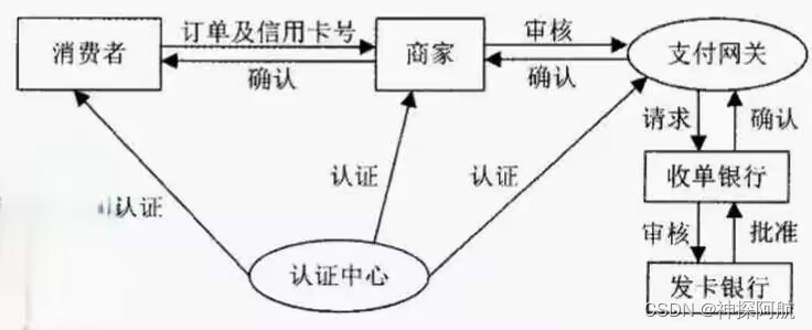 安全电子交易协议搭建步骤与注意事项有哪些? 第1张 安全电子交易协议搭建步骤与注意事项有哪些? 第1张