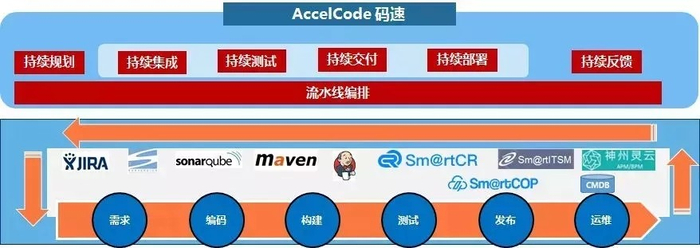 神州信息框架开发流程是怎样的?神州信息框架开发步骤详解 第2张 神州信息框架开发流程是怎样的?神州信息框架开发步骤详解 第2张