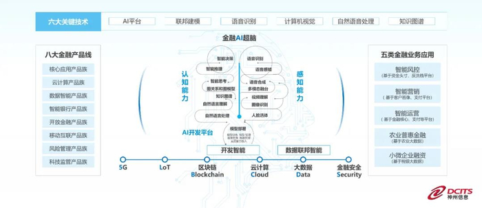 神州信息框架开发流程是怎样的?神州信息框架开发步骤详解 第3张 神州信息框架开发流程是怎样的?神州信息框架开发步骤详解 第3张