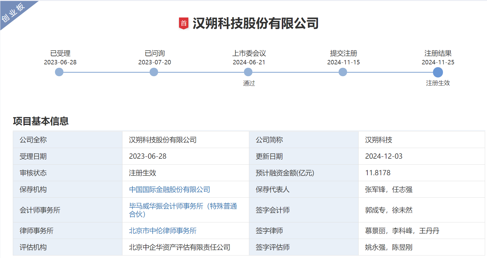 汉邦高科免费域名怎么用,汉邦高科免费域名申请 第2张 汉邦高科免费域名怎么用,汉邦高科免费域名申请 第2张