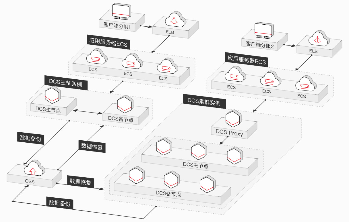 分布式文件存储系统常用哪些场景及优势? 第2张 分布式文件存储系统常用哪些场景及优势? 第2张