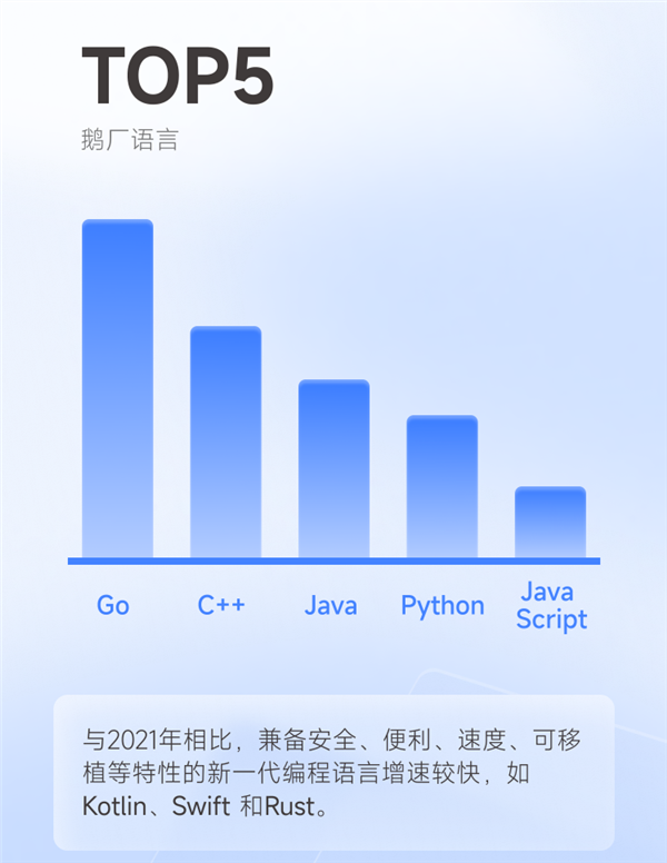 go做大数据开发的人多吗?当前市场情况如何? 第1张 go做大数据开发的人多吗?当前市场情况如何? 第1张