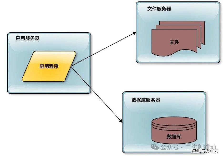 服务器请求过多怎么办？如何有效处理高并发请求问题？ 第2张