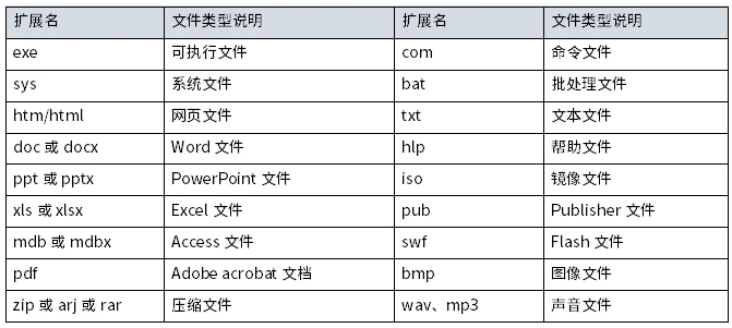 以CDN域名开头且文件格式以.exe结尾的网站究竟是什么用途? 第2张 以CDN域名开头且文件格式以.exe结尾的网站究竟是什么用途? 第2张