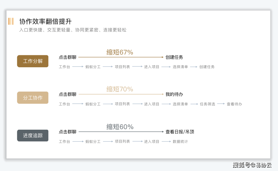 网站开发人员分工明确,但如何优化协作效率,实现高效项目推进? 第1张 网站开发人员分工明确,但如何优化协作效率,实现高效项目推进? 第1张