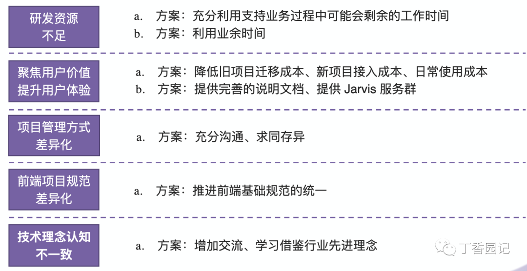 网站开发人员分工明确,但如何优化协作效率,实现高效项目推进? 第2张 网站开发人员分工明确,但如何优化协作效率,实现高效项目推进? 第2张