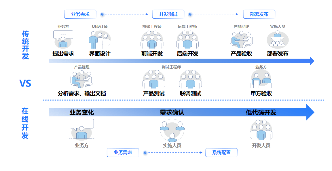 网站开发人员分工明确,但如何优化协作效率,实现高效项目推进? 第3张 网站开发人员分工明确,但如何优化协作效率,实现高效项目推进? 第3张