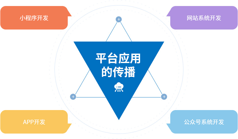 温州开发公众号小程序需要多少钱?温州公众号小程序开发公司哪家好 第1张 温州开发公众号小程序需要多少钱?温州公众号小程序开发公司哪家好 第1张