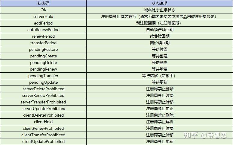 查域名是否正常,域名状态查询方法 第2张 查域名是否正常,域名状态查询方法 第2张