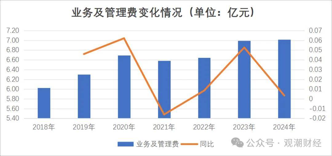 服务器费用逐年攀升,企业如何有效控制成本并维持稳定运营? 第2张 服务器费用逐年攀升,企业如何有效控制成本并维持稳定运营? 第2张