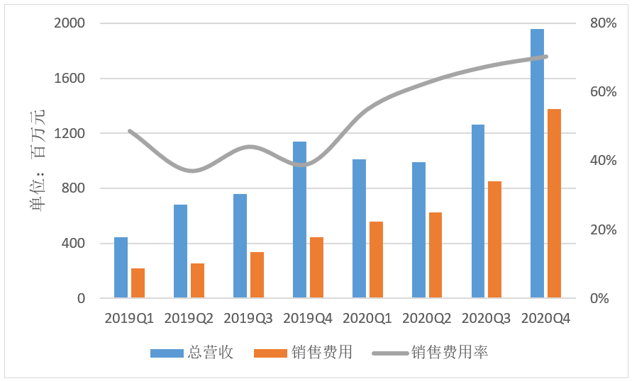 服务器费用逐年攀升,企业如何有效控制成本并维持稳定运营? 第3张 服务器费用逐年攀升,企业如何有效控制成本并维持稳定运营? 第3张
