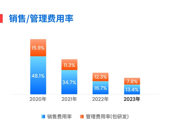 服务器费用逐年攀升,企业如何有效控制成本并维持稳定运营? 第1张 服务器费用逐年攀升,企业如何有效控制成本并维持稳定运营? 第1张