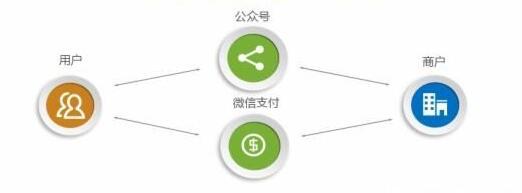 张家口微信商城开发,如何确保用户体验与盈利模式平衡? 第2张 张家口微信商城开发,如何确保用户体验与盈利模式平衡? 第2张