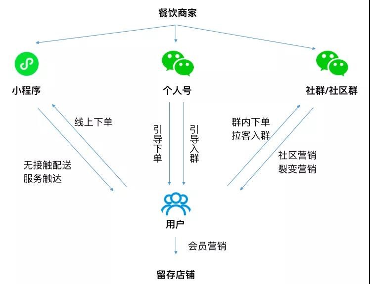 张家口微信商城开发,如何确保用户体验与盈利模式平衡? 第3张 张家口微信商城开发,如何确保用户体验与盈利模式平衡? 第3张