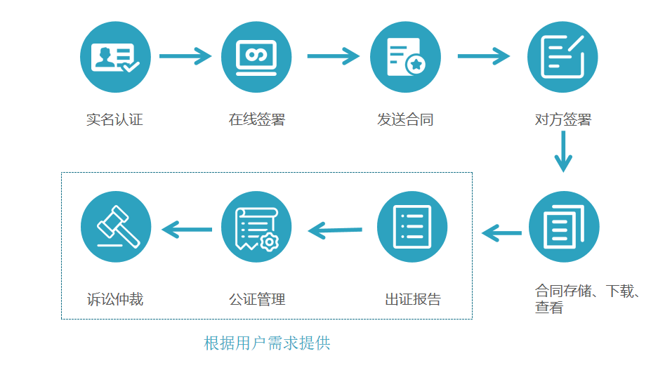 安全电子交易协议搭建步骤与注意事项有哪些? 第3张 安全电子交易协议搭建步骤与注意事项有哪些? 第3张
