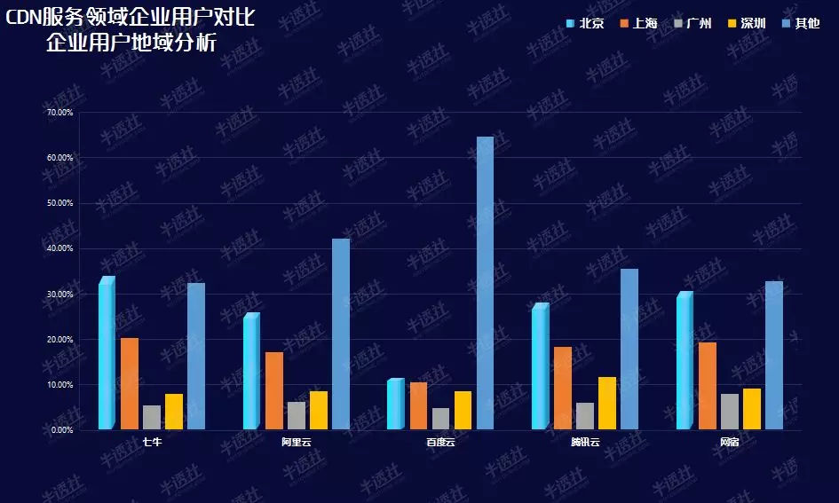 百度金矿P2P CDN官网揭秘,这是否是下一个互联网财富风口? 第2张 百度金矿P2P CDN官网揭秘,这是否是下一个互联网财富风口? 第2张