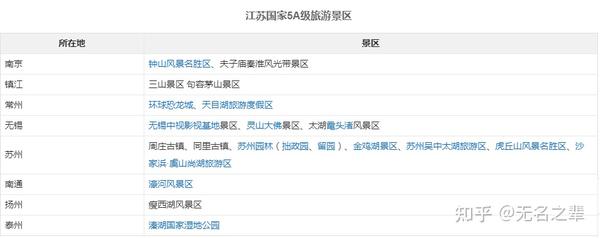 江苏省域名是啥?全国唯一省级域名之谜揭晓! 第1张 江苏省域名是啥?全国唯一省级域名之谜揭晓! 第1张