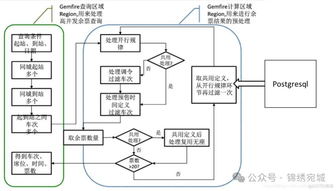 如何购买POSTGRESQL性能测试服务?购买流程与供应商选择指南。 第1张 如何购买POSTGRESQL性能测试服务?购买流程与供应商选择指南。 第1张