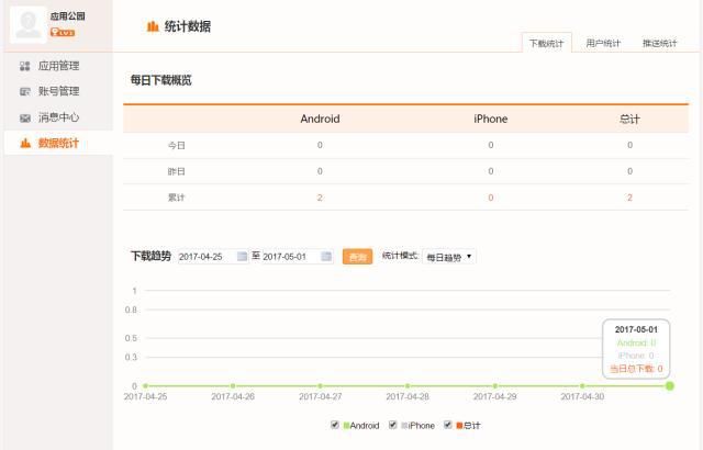 技术小白不懂编程,怎么用傻瓜式工具开发出电商导购app? 第3张 技术小白不懂编程,怎么用傻瓜式工具开发出电商导购app? 第3张