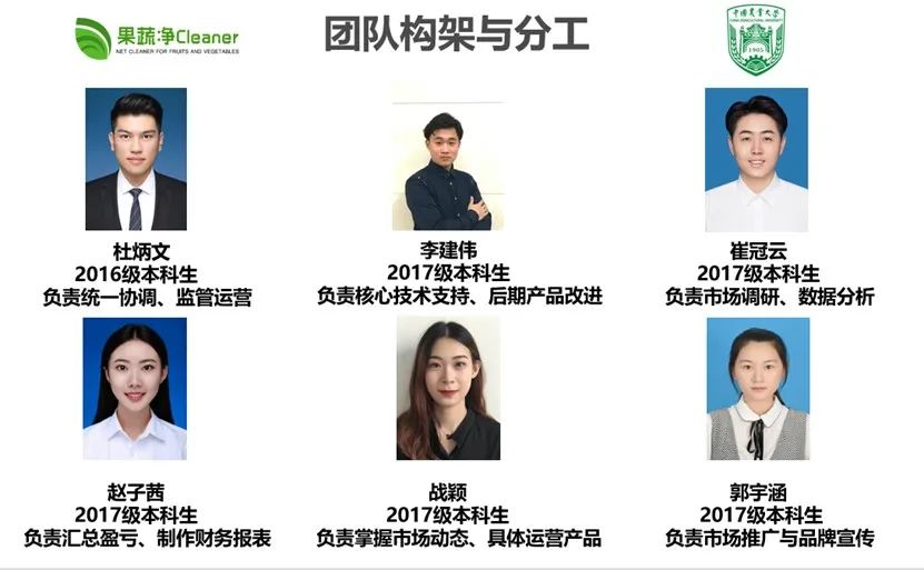 网站开发团队成员介绍怎么写,团队介绍包含哪些内容? 第3张 网站开发团队成员介绍怎么写,团队介绍包含哪些内容? 第3张