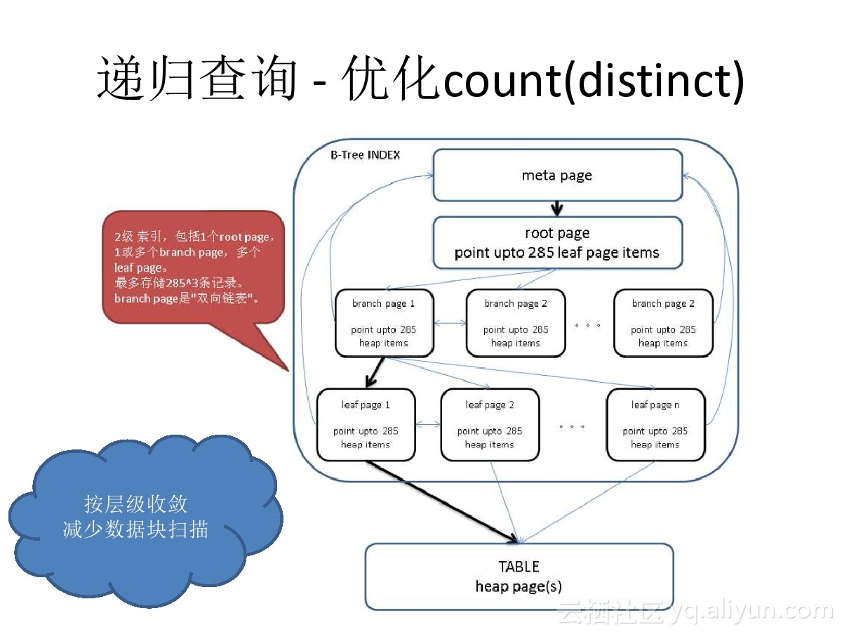 如何选择适合业务需求的PostgreSQL分布式集群推荐方案? 第3张 如何选择适合业务需求的PostgreSQL分布式集群推荐方案? 第3张