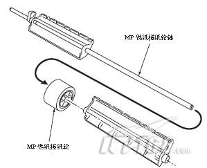 京瓷4132cdn输稿器搓纸轮更换教程,操作步骤详解疑问解答? 第1张 京瓷4132cdn输稿器搓纸轮更换教程,操作步骤详解疑问解答? 第1张