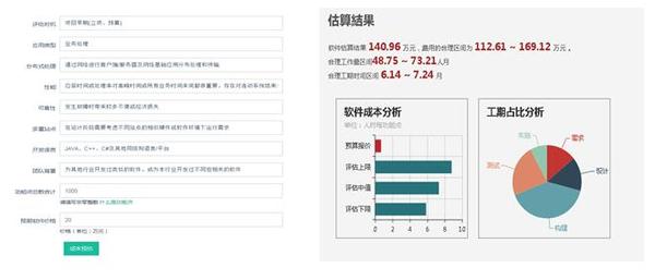 开发一个读书APP除了开发费,还有哪些隐藏成本? 第2张 开发一个读书APP除了开发费,还有哪些隐藏成本? 第2张