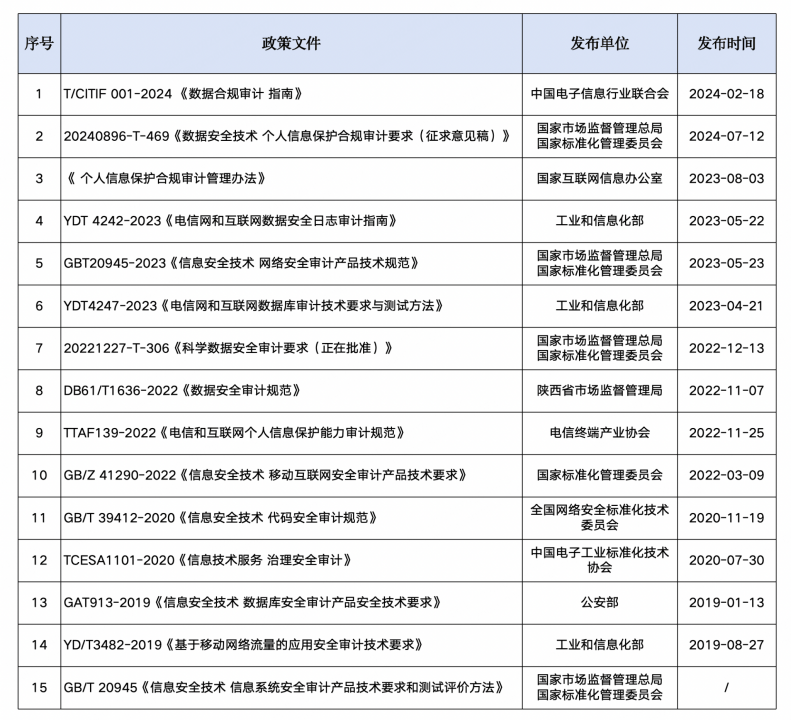 安全祖师爷资料密码代码审计怎么做? 第3张 安全祖师爷资料密码代码审计怎么做? 第3张