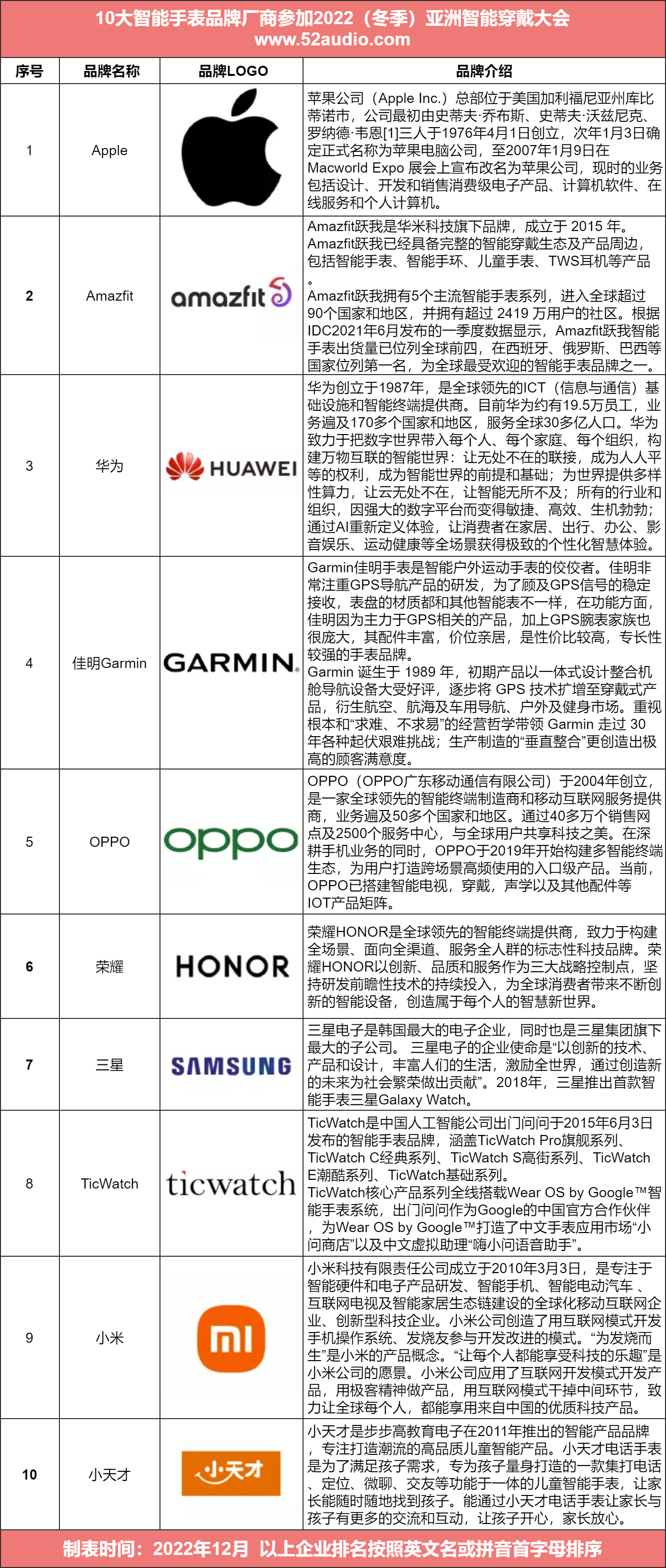 手机程序开发公司怎么选?手机程序开发公司推荐排名 第2张 手机程序开发公司怎么选?手机程序开发公司推荐排名 第2张
